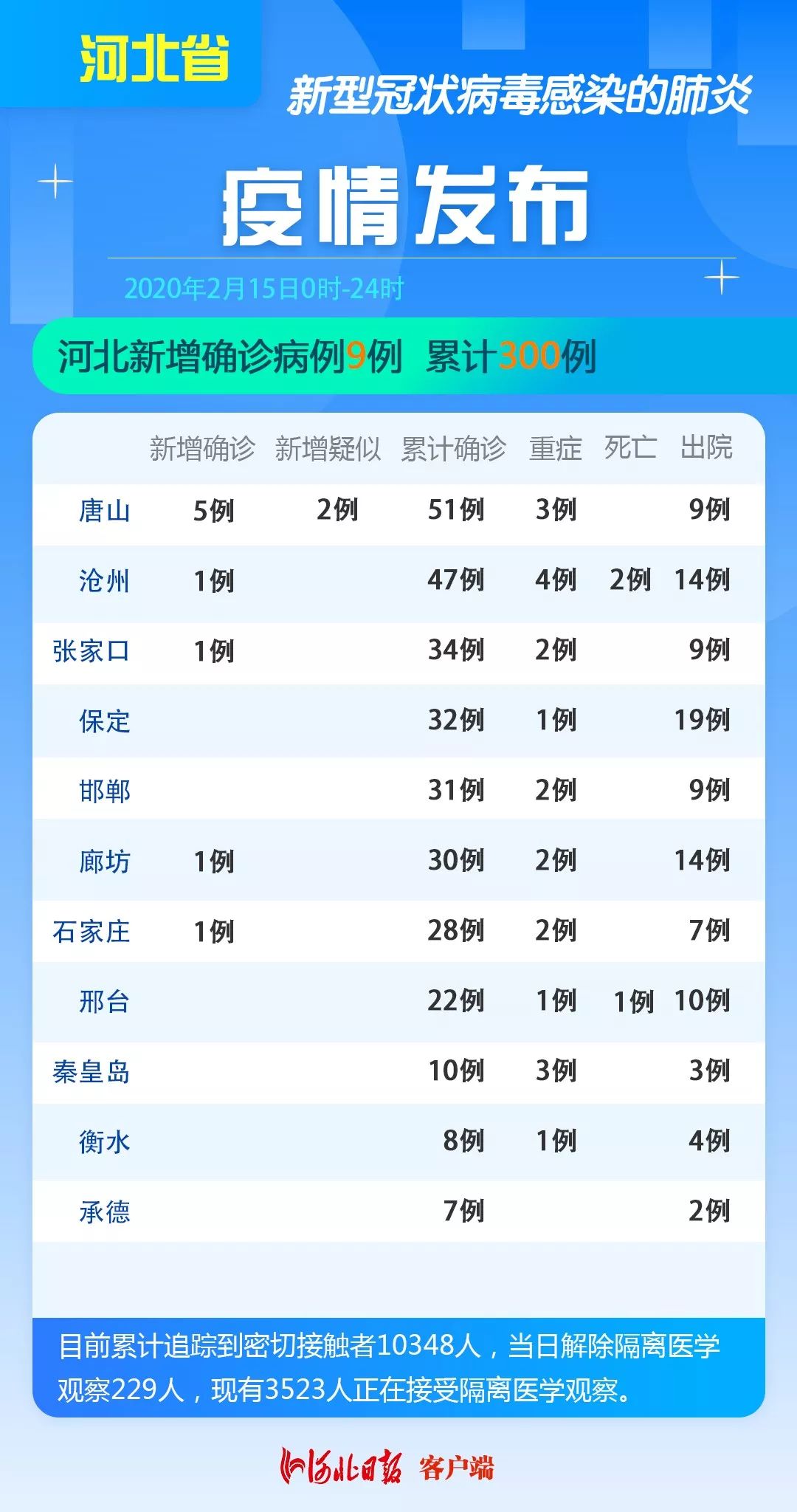 廊坊疫情最新动态更新，今日消息及其相关观点解析