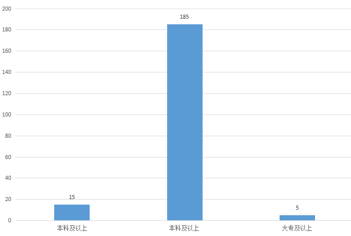 民权县招聘网最新招聘信息汇总发布