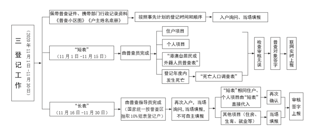 第772页