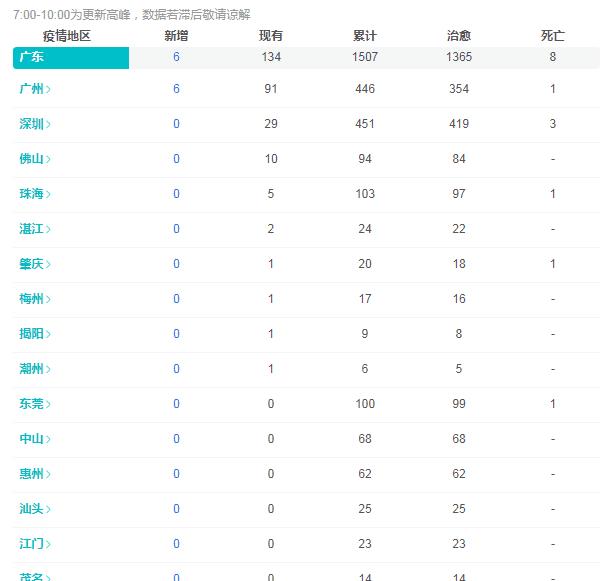 青岛物流公司 第162页