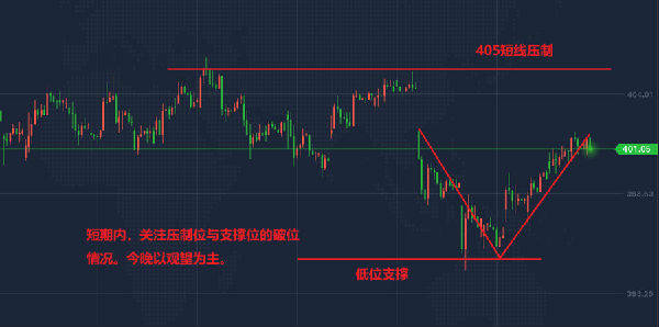 今日纸黄金市场风起云涌，把握投资机会，最新报价一览！