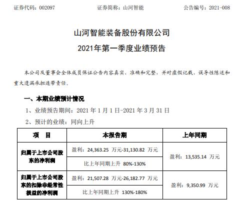 青岛物流公司 第152页