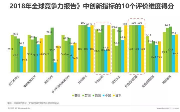 商品车运输 第152页