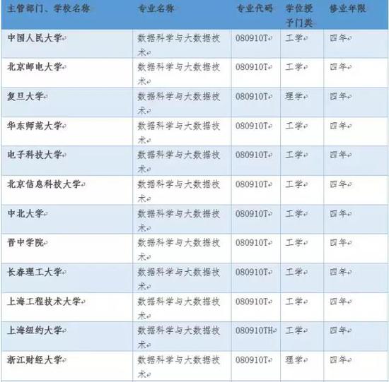 商品车运输 第150页
