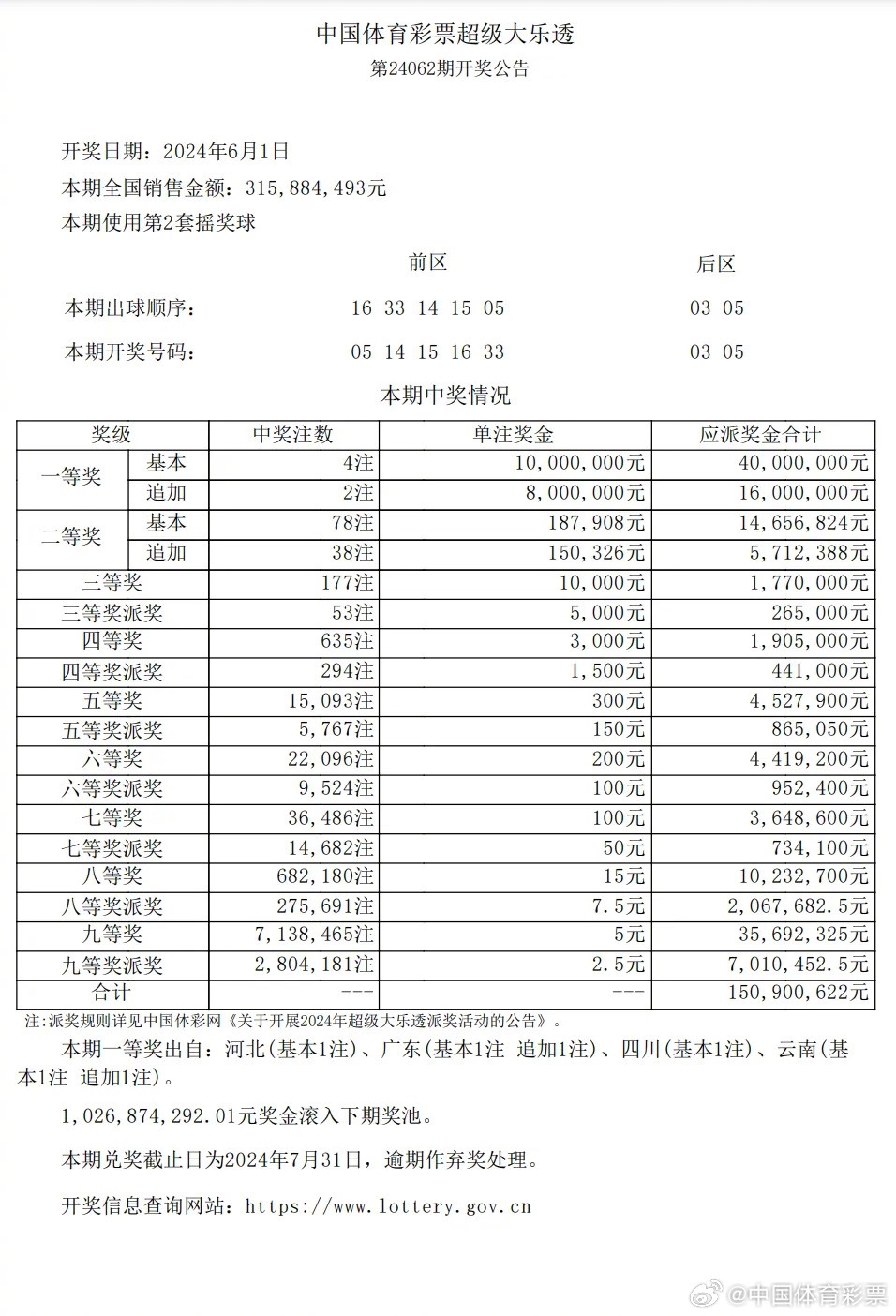 青岛物流公司 第126页