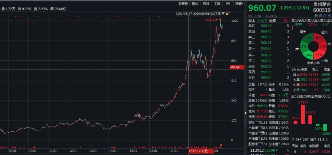 运输服务 第120页