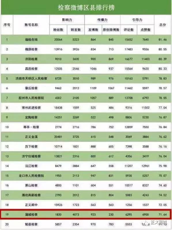 蒲城新闻网热议新动态，最新消息掀起热议！
