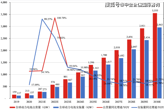 运输服务 第49页